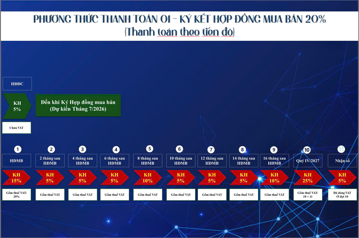 phương thức thanh toán Bcons Center City