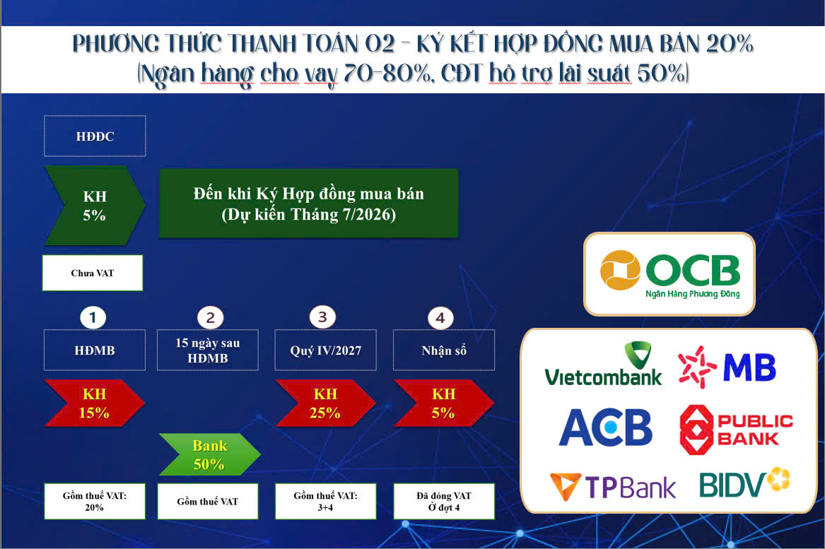 phương thức thanh toán Bcons Center City 2