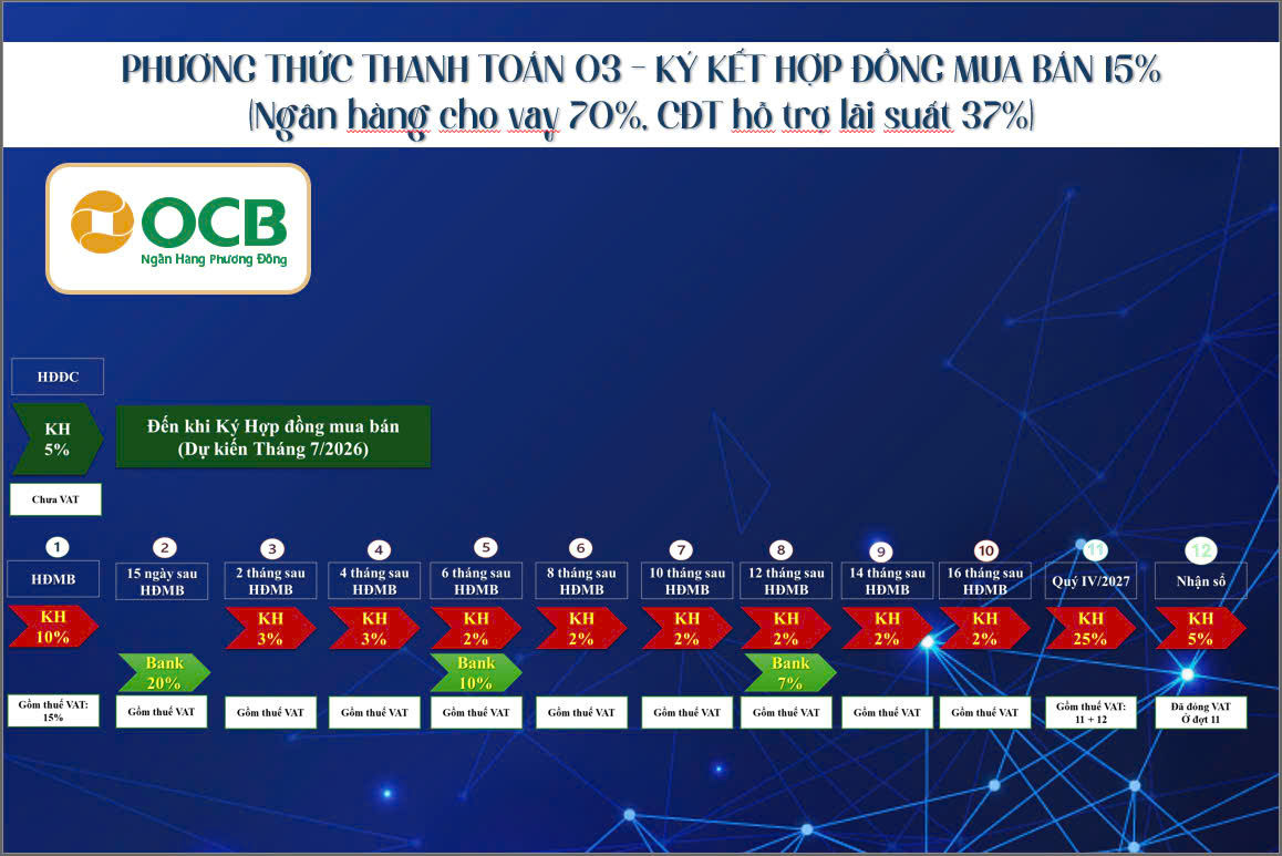 phương thức thanh toán Bcons Center City 3